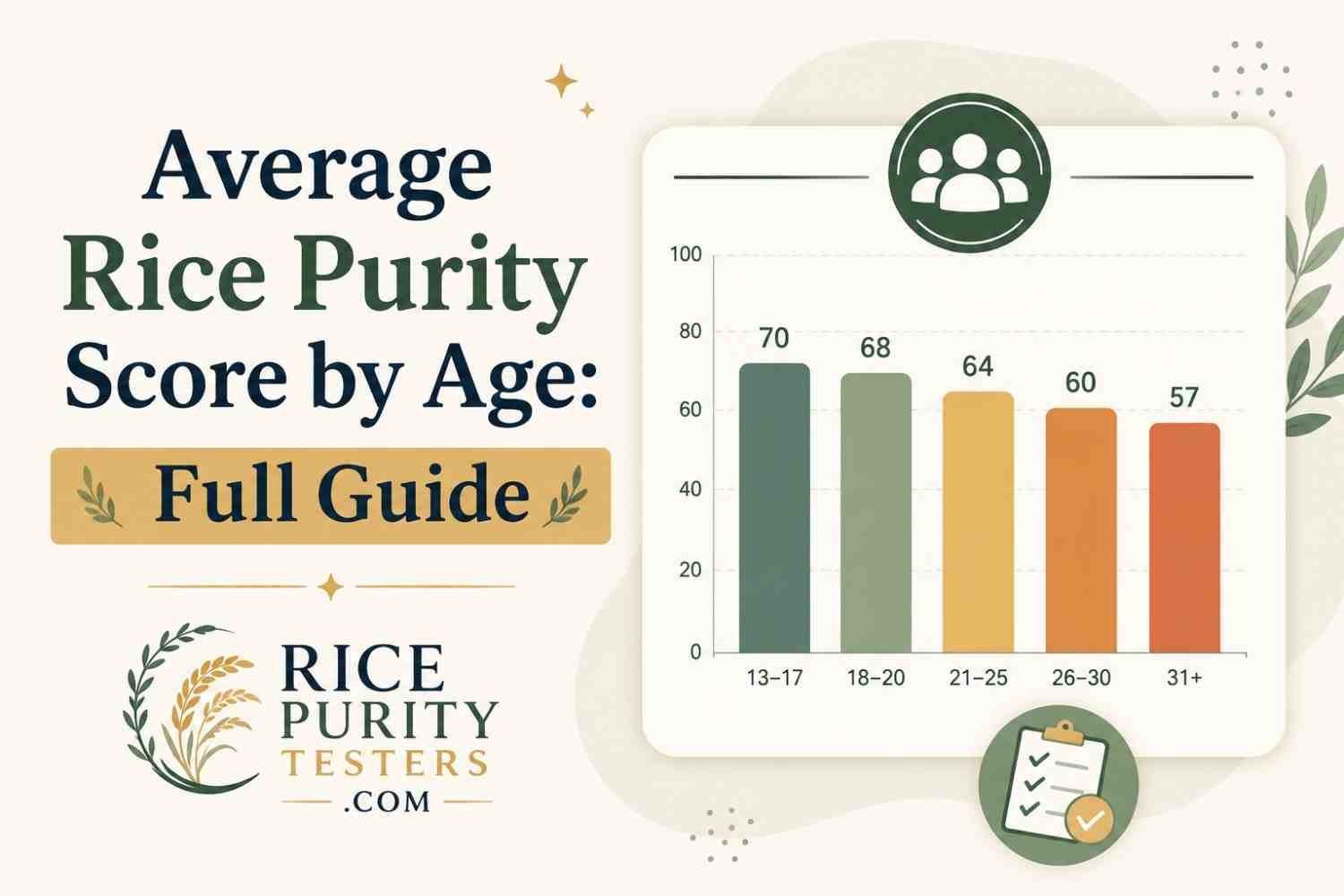 Average-Rice-Purity-Score-by-Age