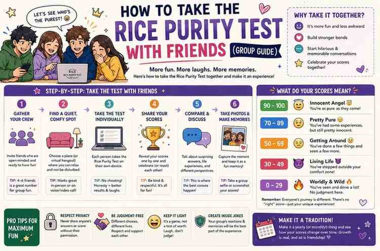 How to Take the Rice Purity Test with Friends
