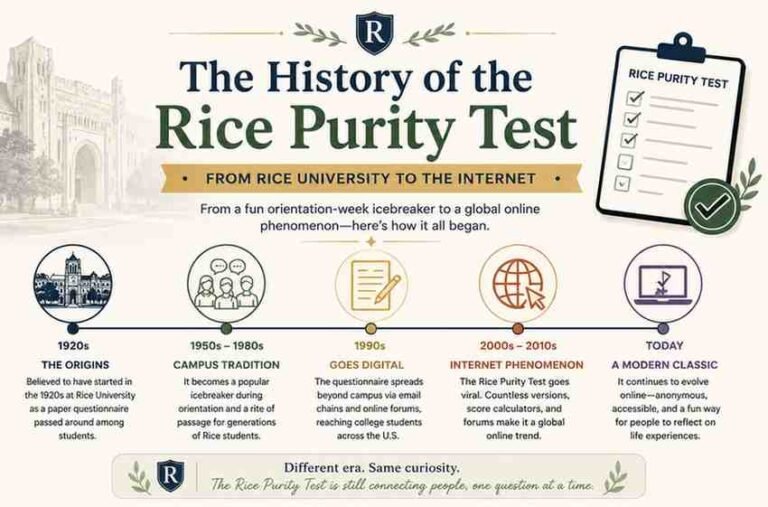 The-History-of-the-Rice-Purity-Test