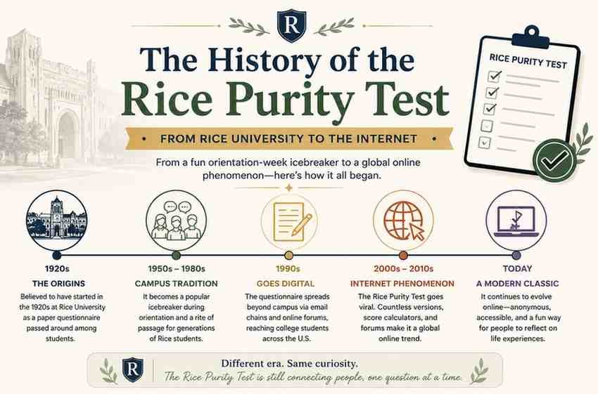 The-History-of-the-Rice-Purity-Test